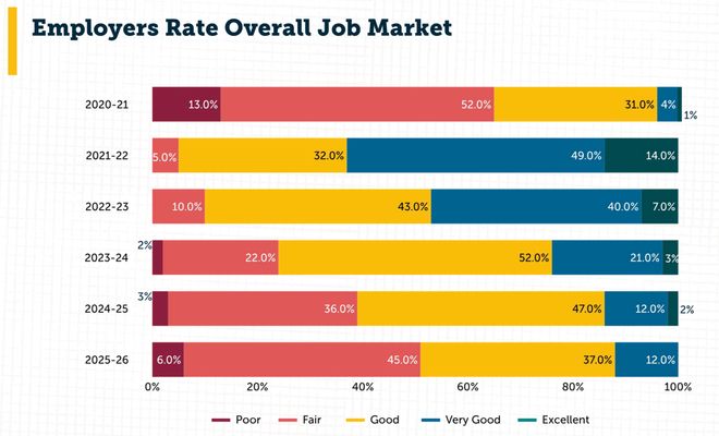美国码农正被AI「大屠杀」!Karpathy惊呼26届毕业生崩溃(图12)
