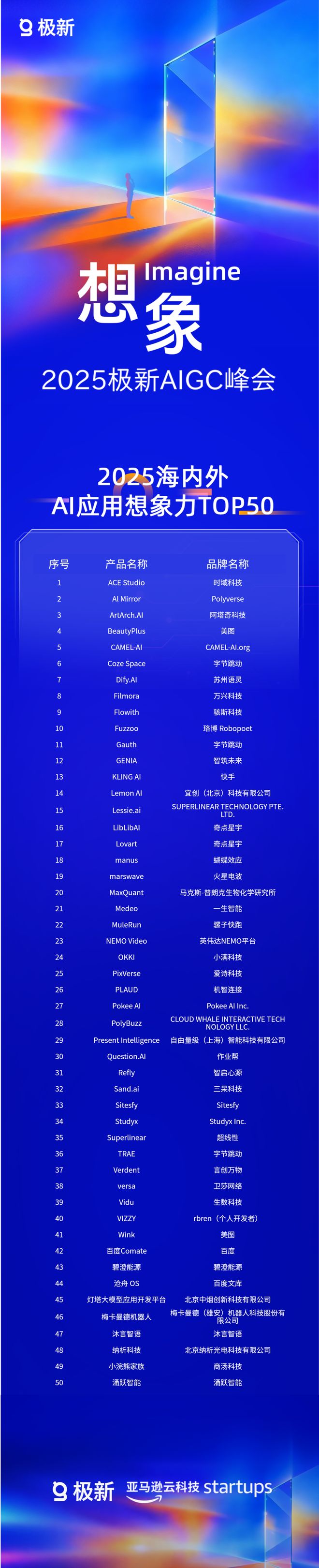 以想象力定义未来2025年度AGI与AIGC行业标杆在沪揭晓(图3)