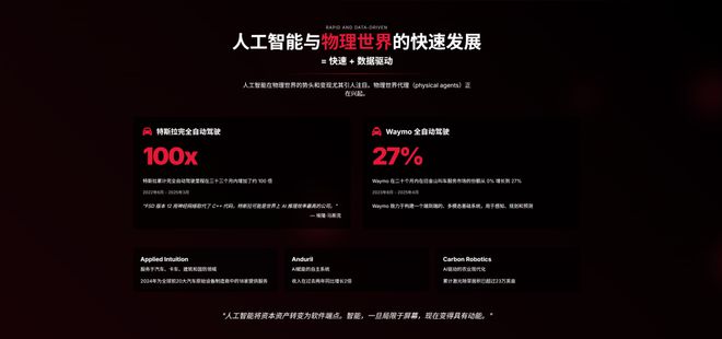 近期必读Mary Meeker 340页PPT分析AI现状和未来(图15)