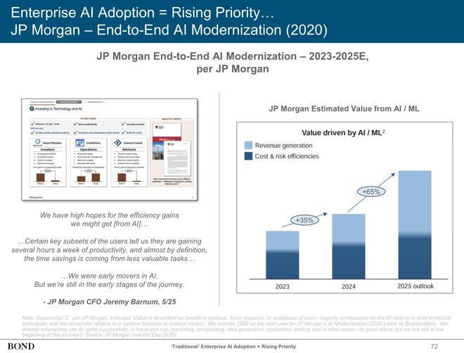 近期必读Mary Meeker 340页PPT分析AI现状和未来(图8)