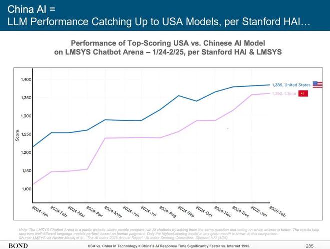 “互联网女皇”发布340页AI报告：世界正以前所未有的速度被改变(图18)