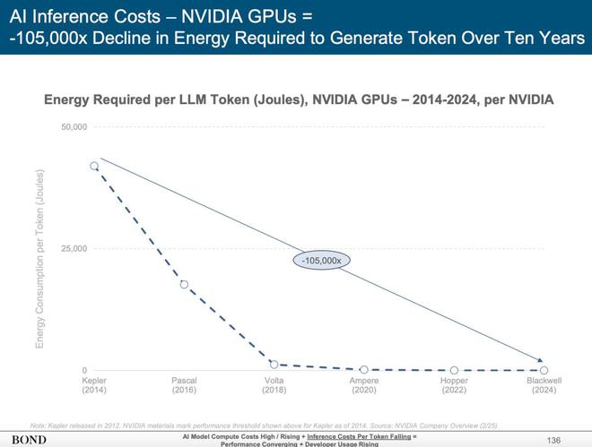 “互联网女皇”发布340页AI报告：世界正以前所未有的速度被改变(图12)