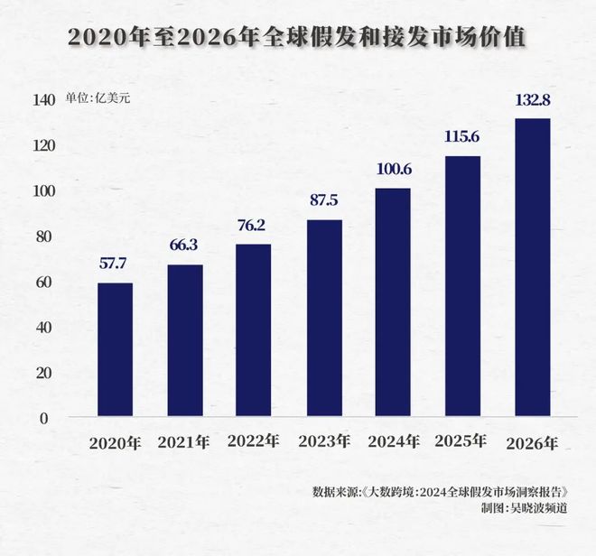 借力朝鲜、逆袭韩国这个产业带火了丨一线(图2)
