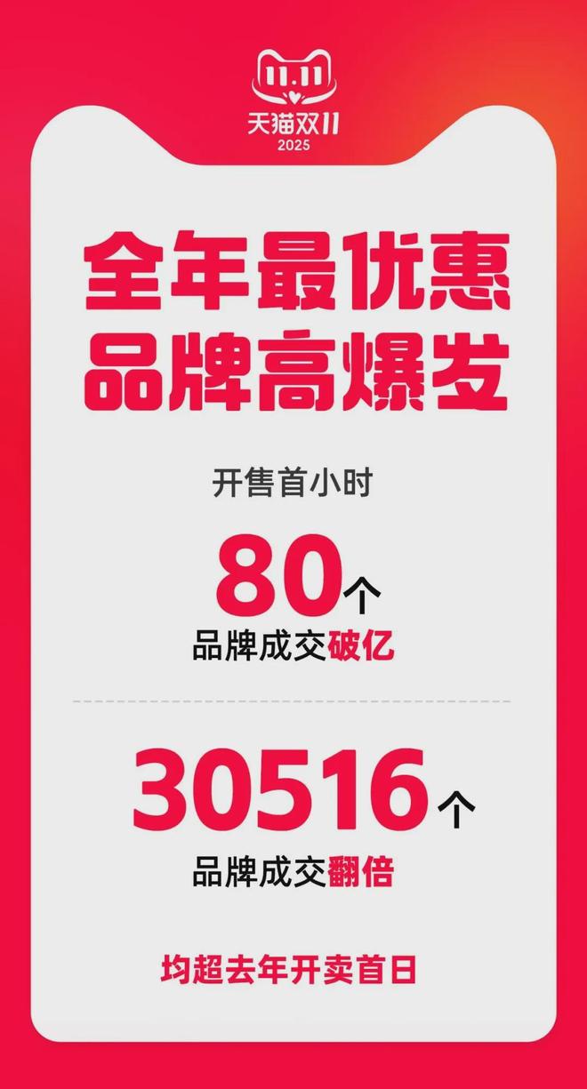 双11告别“算术题”：平台不卷价格在卷什么？(图1)