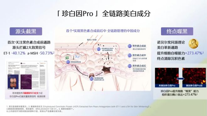国货美白第一的底色：苏绣里看见欧诗漫的58年非遗匠心与科技长征(图3)