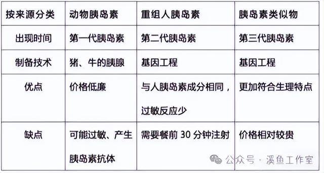 中国的胰岛素正在迎头赶上-05-奠基和面临的困局(图4)
