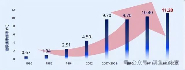 中国的胰岛素正在迎头赶上-05-奠基和面临的困局(图6)