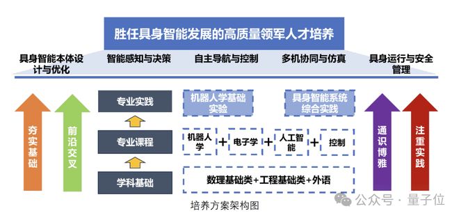 清华成立具身智能与机器人研究院(图3)