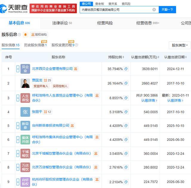 西贝逆势融资餐饮能否靠“锅气”和透明破局?︱大象财富(图2)
