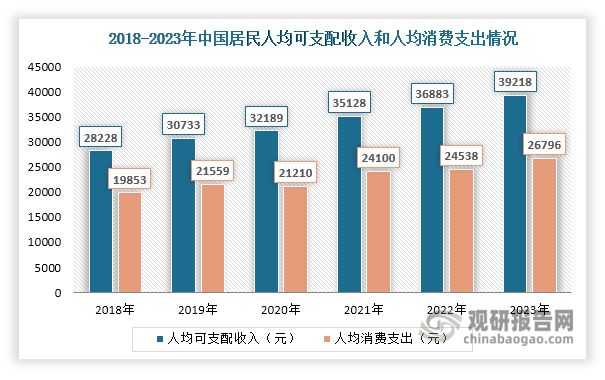 中国珍珠养殖行业发展趋势分析与未来前景报告(2024-2031年)(图6)