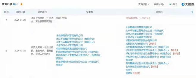 关店102家125天亏6亿！西贝获阿里系输血胡晓明97%持股入场(图6)