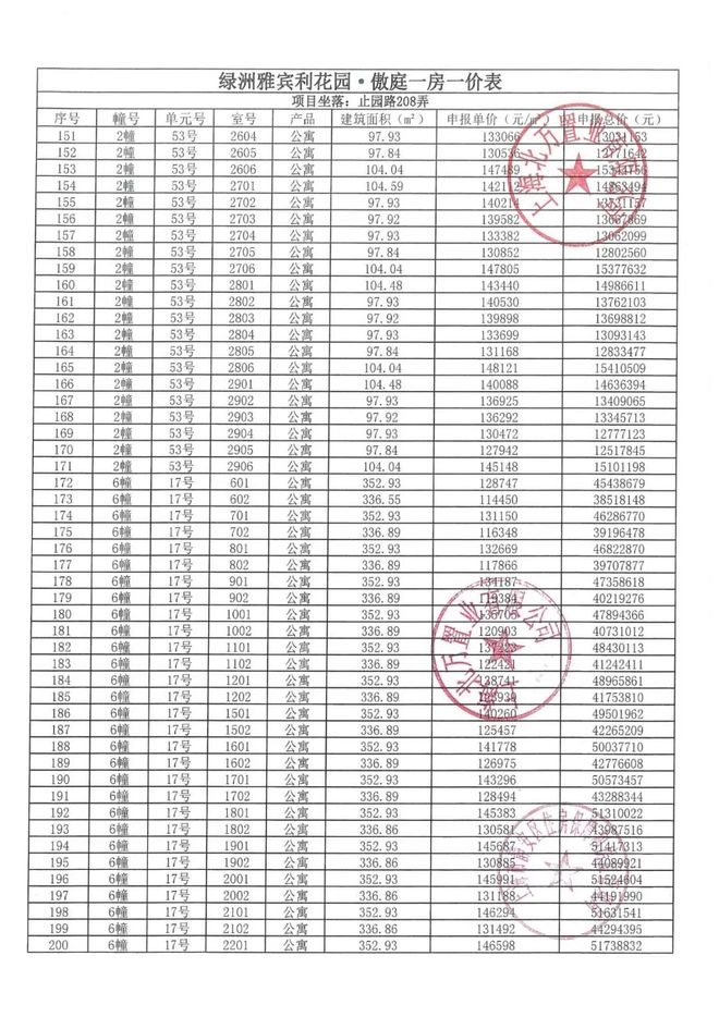 楼市聚焦 万科中兴傲舍官方售楼处发布:中興傲舍以品质铸就传奇(图8)