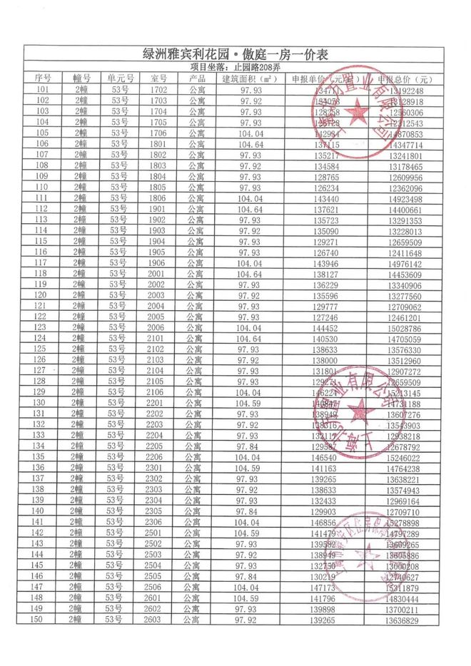 楼市聚焦 万科中兴傲舍官方售楼处发布:中興傲舍以品质铸就传奇(图7)