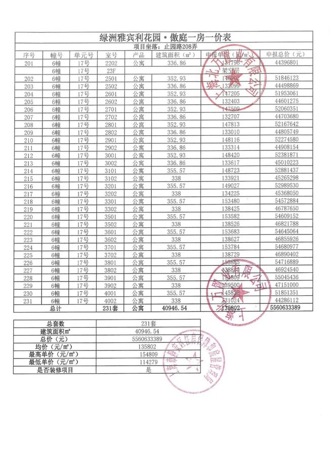 楼市聚焦 万科中兴傲舍官方售楼处发布:中興傲舍以品质铸就传奇(图9)