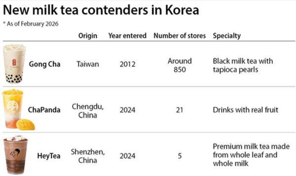 在国内濒临绝迹的贡茶 正在国外做奶茶皇帝(图8)