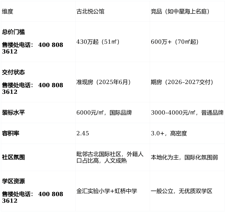 古北悦公馆售楼处-古北悦公馆销售中心电话 - 环境 - 户型价格地址楼盘详情配套电话交房时间配套楼盘百科(图10)