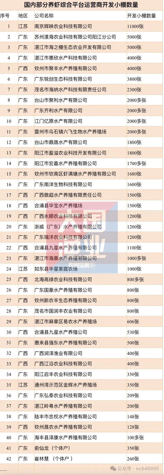 鱼蚌混养300亩产值超千万？诸暨“珍珠王子”带你探秘500亿级珍珠产业(图11)