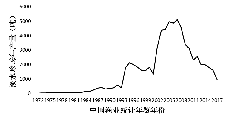 耐心资本长期“陪跑”向未来(图1)