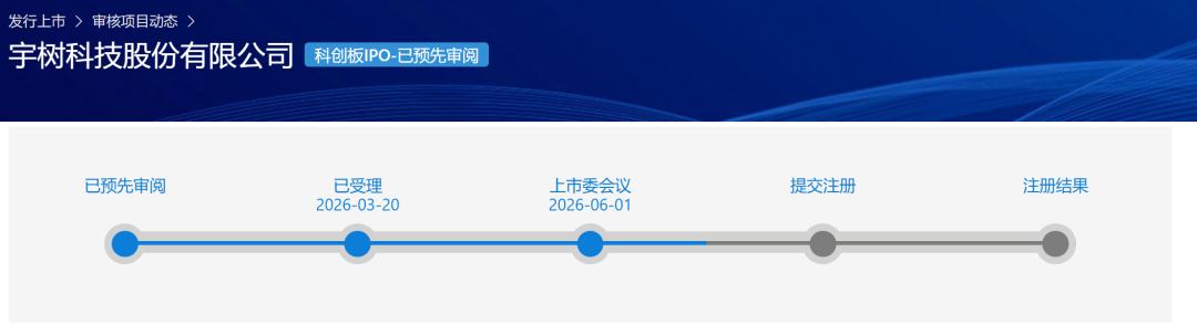 机器人泡沫将在宇树IPO中退潮(图1)