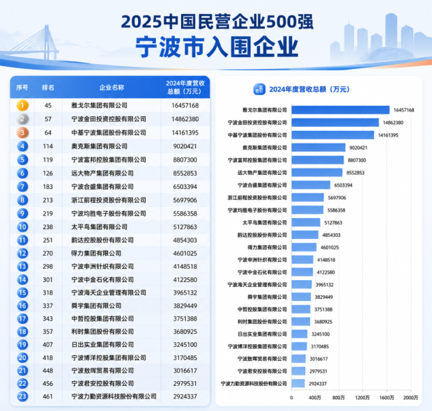 在海曙读懂宁波的「NB」(图35)